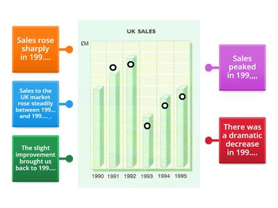 Describing Graphs