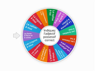  Adjectifs possessifs