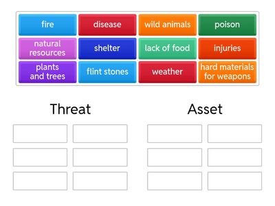 Threats and Assets of The Stone Age 