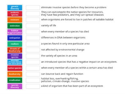 Types of Biodiversity Vocabulary