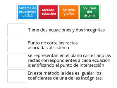 Sistemas de Ecuaciones con dos incógnitas