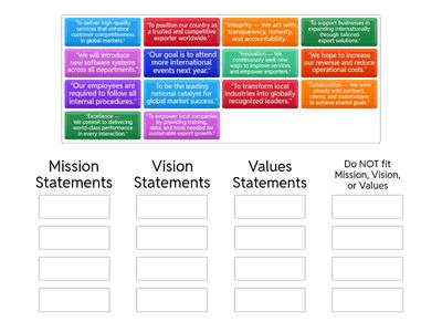 Match the Statements to Mission, Vision, or Values
