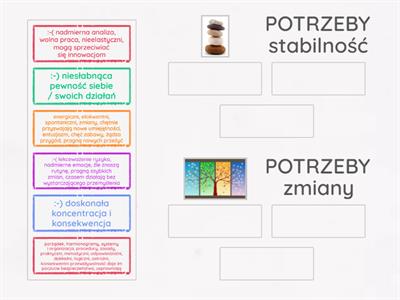 Motywacyjne DNA potrzeby