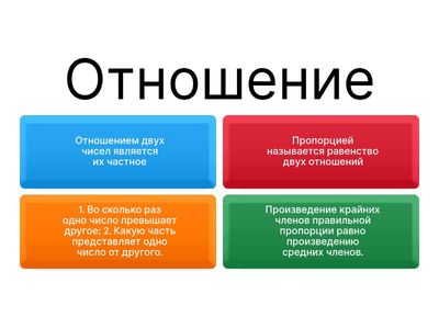Пропорции и отношения (теория проверка)