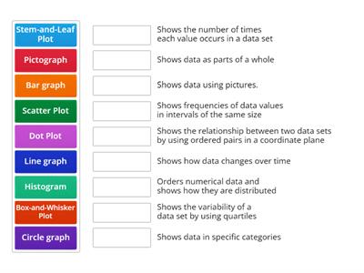 Data Displays (Graphs)