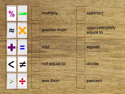 Maths Symbols