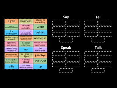 Say vs Tell vs Speak vs Talk