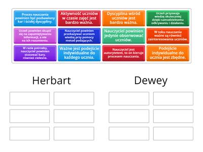 Poglądy Herbarta i Deweya