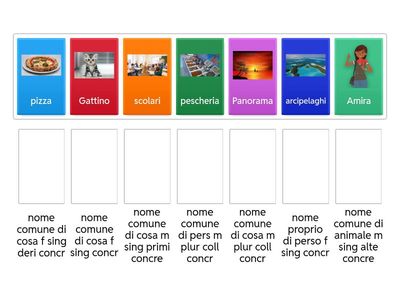 analisi grammaticale classe 3-4-5