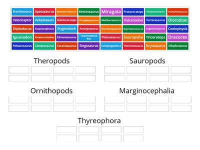 Dinosaurs: Classification