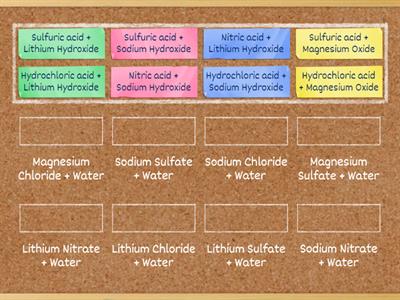 Neutralisiation Reactions RCx