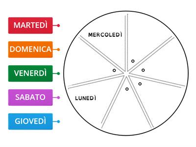 LA RUOTA DELLA SETTIMANA