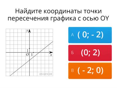 Линейная функция, пересечение с осями