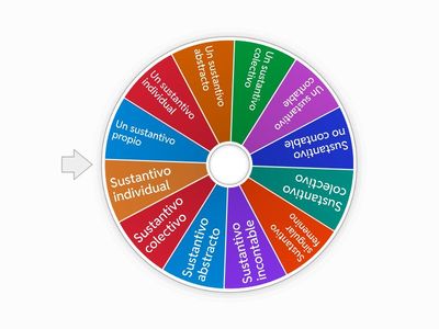 Clases de Sustantivos