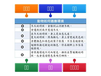 標籤CH4-2_動物如何適應環境