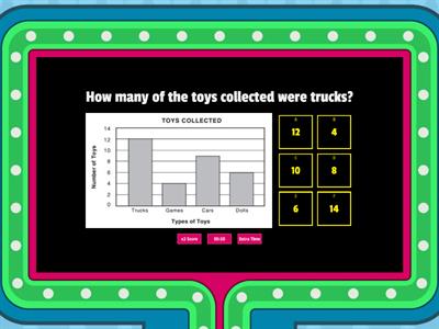 Reading Bar Graphs Review