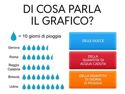 IDEOGRAMMA - PIOGGIA IN CITTA'