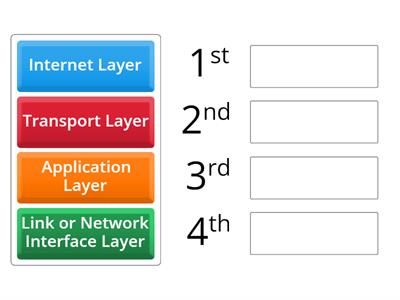 TCP/IP Model