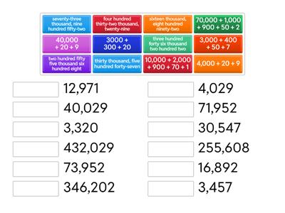 Math: Expanded, Word and Standard Form