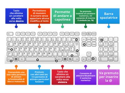 Utilizzo della TASTIERA 