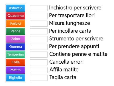 Oggetti della Scuola