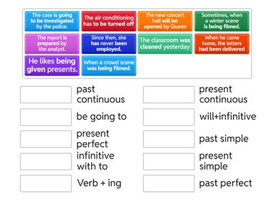 Passive voice all forms, rules