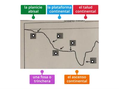 La geologia del fondo marino