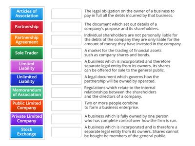 Types of Business Ownership - Key Terms