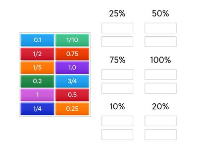 Fractions, Percentages and Decimals