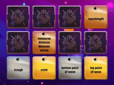 Label the Wave Matching Game