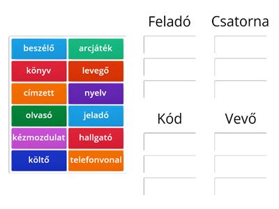 A kommunikáció tényezői és funkciói