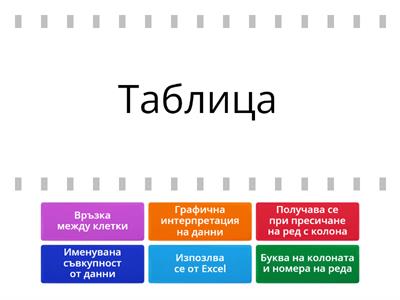 Понятия в Excel