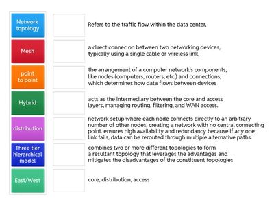 1.6 Network topologies