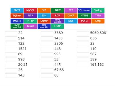 Network+ Ports