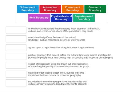 Types of Boundaries- Definitions