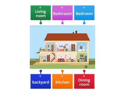 Parts of the house - Labelled diagram