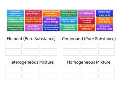 KA Classification of Matter