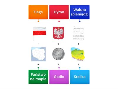 Symbole narodowe Polski