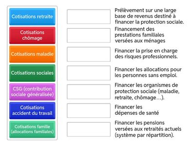 Les Cotisations sociales
