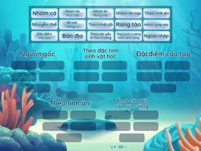 Phân loại thủy sản