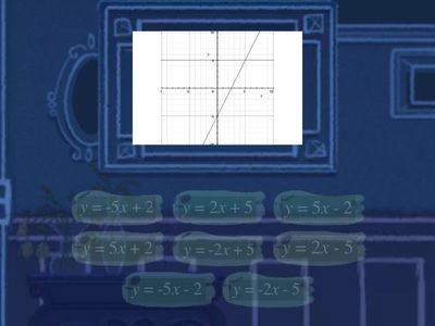 Лініййні функції та їх графіки