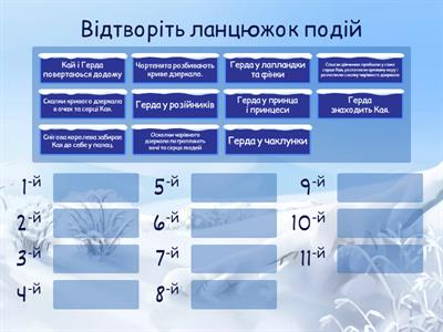 Сюжет казки "Снігова королева"