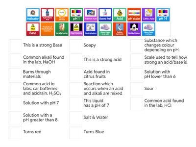 junior cert science Acids & Alkalis