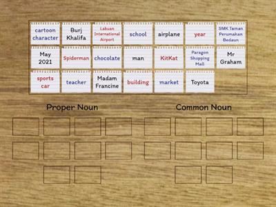 Form 2 Unit 6 Proper Noun & Common Noun