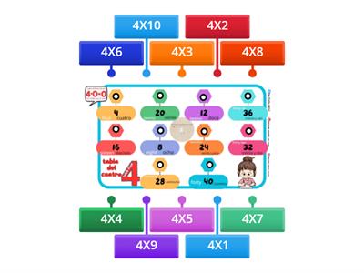 MULTIPLICACIÓN: TABLA DEL 4