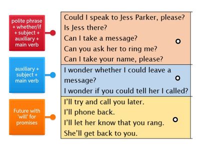 B1.8 Telephone language - structure
