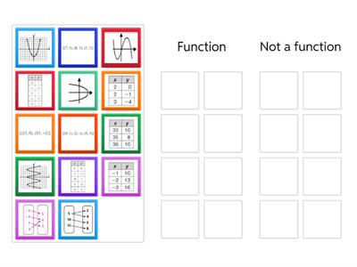 Function or Not a function