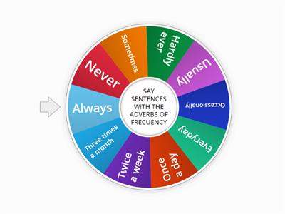 MODAL VERBS