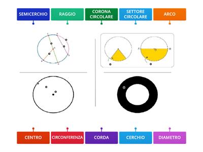 Cerchio e circonferenza