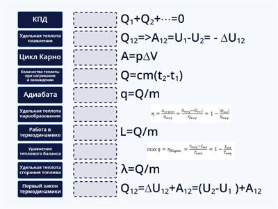 Формулы термодинамика